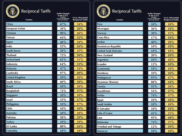 Всё о пошлинах